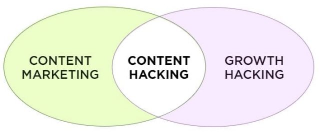 content-marketing-hacking