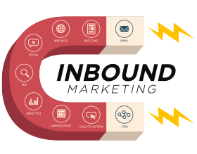 L’Inbound Marketing B2B, l'une des meilleures stratégies pour attirer les prospects en B2B 24