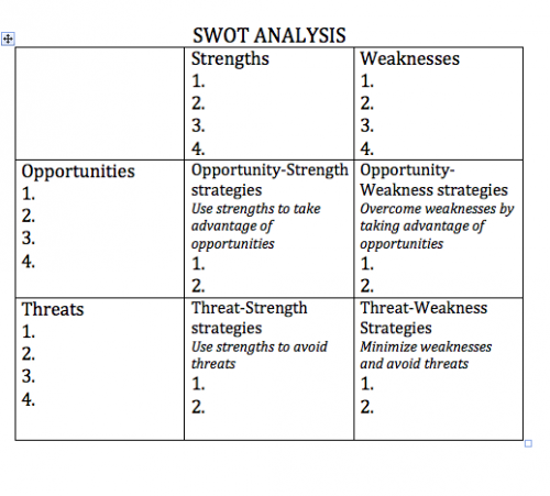 La matrice SWOT, un des meilleurs outils pour analyser une situation et prendre les bonnes décisions ! 8
