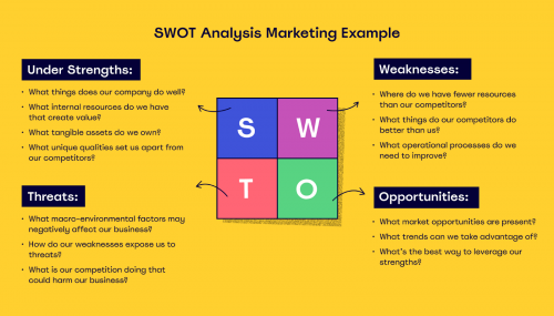 La matrice SWOT, un des meilleurs outils pour analyser une situation et prendre les bonnes décisions ! 14