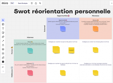 La matrice SWOT, un des meilleurs outils pour analyser une situation et prendre les bonnes décisions ! 7
